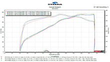 Load image into Gallery viewer, 15-26 Mustang GT Steeda 304 Stainless Resonator Delete H-Pipe