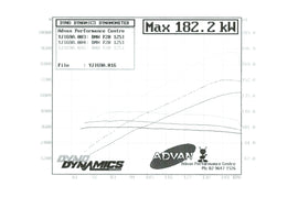 BMW F20 125i Hatch Cat Back With Varex Muffler; Exhaust System Kit