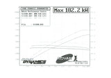 BMW F20 125i Hatch Cat Back With Varex Muffler; Exhaust System Kit