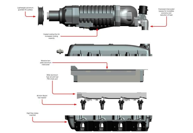 07-13 6.2L GM Full Size W140AX (2.3L) SC Kit