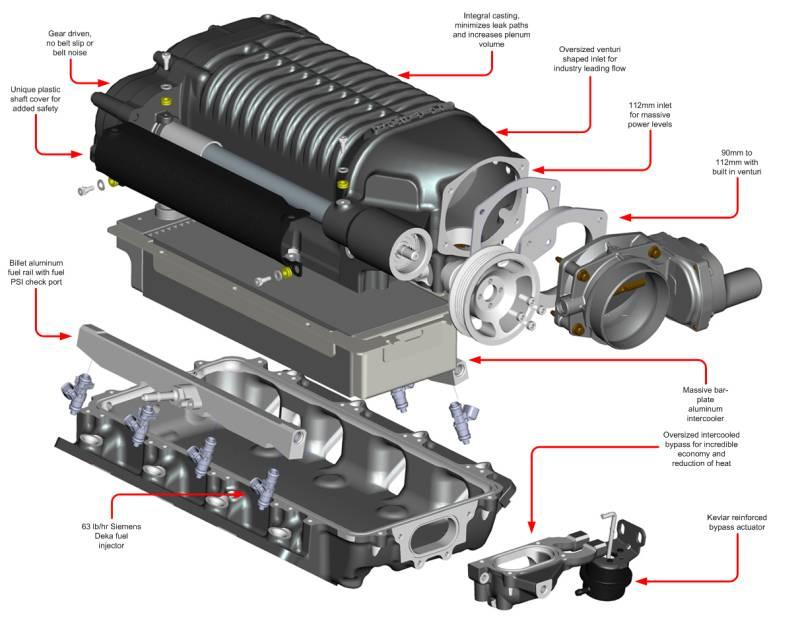 14-15 Camaro Z28 W175FF (2.9L) SC Kit