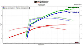 18+ Mustang GT STAGE 2 W185RF (3.0L) SC Competition Kit
