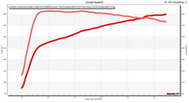 14+ 6.0L GM 2500 HD W140AX (2.3L) SC Kit