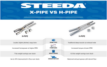 Load image into Gallery viewer, 15-26 Mustang GT Steeda 304 Stainless Resonator Delete X-Pipe