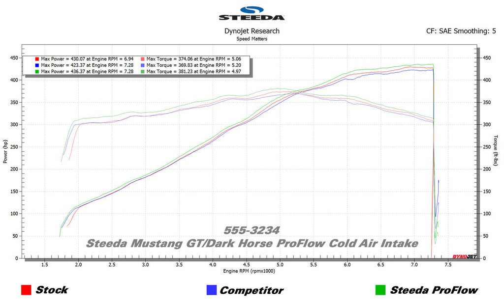 24-26 Mustang GT/Dark Horse Steeda ProFlow Cold Air Intake